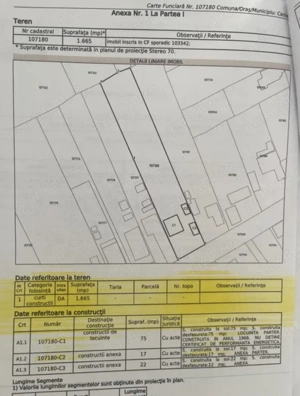 Vând teren Castelu 25 euro m*