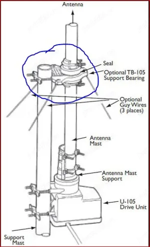 Rotor antena NOU - imagine 3