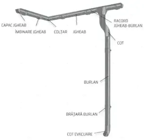 Oferta jgheaburi 50 lei ml material si manopera si accesorii acoperisuri