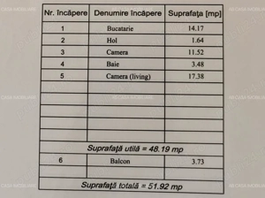 Apartament 3 camere, etajul 5, Mansardă, zona Aradului, complet mobilat și utilat, comision 0% - imagine 3
