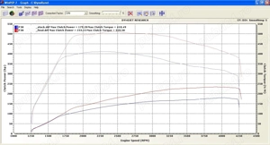 BMW Seria 3 320 xDrive - Noiembrie 2017 - 115.000 km - imagine 8