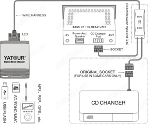 adaptor bluetooth (interfata) audio Yatour - Ford [13pini] - imagine 8