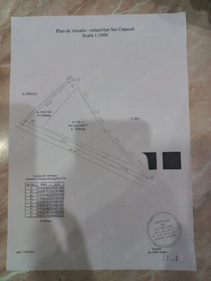 vand teren extravilan 