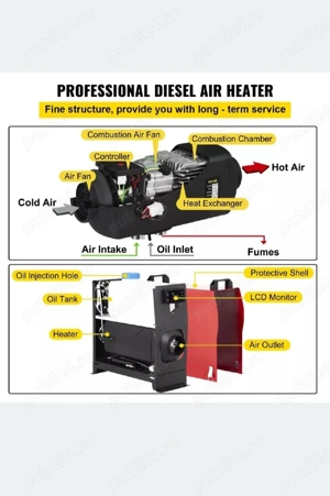REDUCERE! Sirocou portabil 5, 8kw (rulota, jeep, camping, hala) - imagine 3