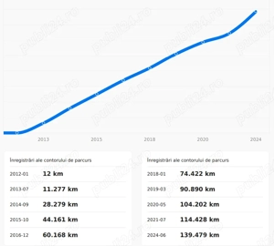 Mercedes Benz W212 E klasse E200 CGI 1.8 Turbo 184cp 147000km Avantgarde - imagine 10