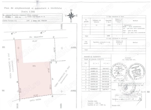 Proprietar vand Teren Intravilan Sinaia 1677 mp, Utilitati, Fara Comision - imagine 5
