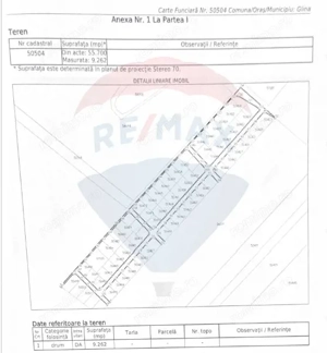 Teren 558 mp -de vanzare- Allegria Residence Popesti Leordeni - Glina
