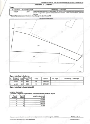 vand terenuri intravilane