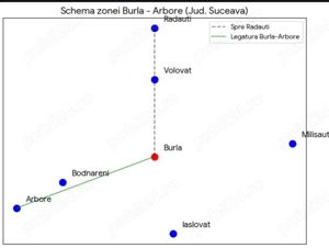 De vanzare teren extravilan
