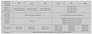 Controler de încărcare solară MPPT 60A - imagine 5