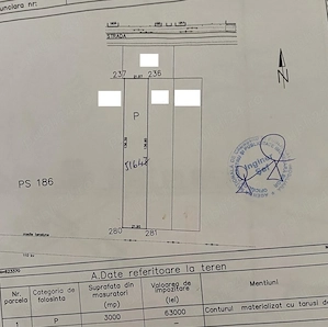 vanzare teren Santandrei