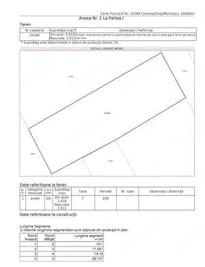 teren de vanzare 