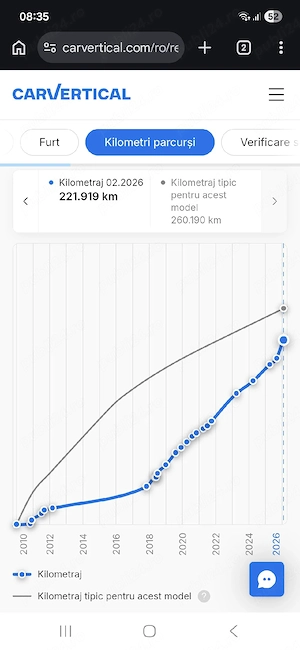 Opel Zafira B-7 locuru - imagine 9