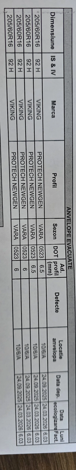 4 anvelope  de vara Viking 205/60/R16 - imagine 5
