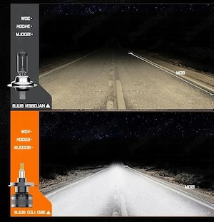 Becuri LED H4 Koyoso 16000LM  80W 6500K 360° Set 2 bucati - imagine 4