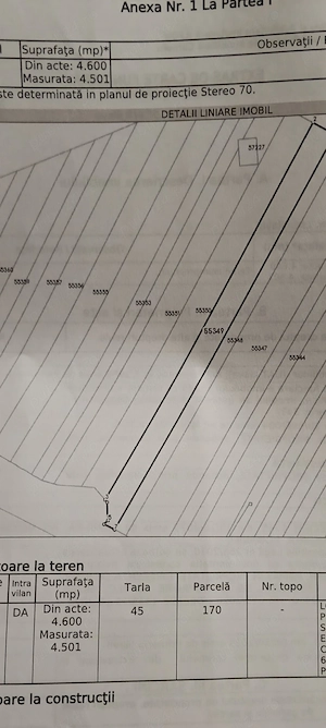 De vânzare teren Jilava