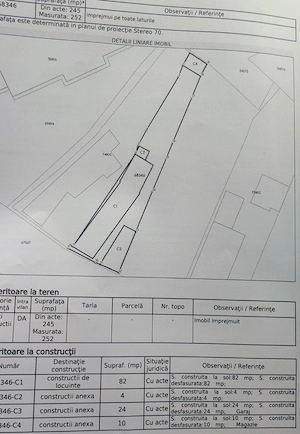 casă zona Broșteni 