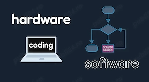 Caut un loc de munca in domenil IT