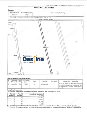 COMISION 0% - Teren intravilan 7500mp Mall Moldova - Popas Pacurari
