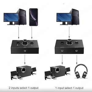 Comutator Audio Stereo HiFi   Audio Switcher cu Selector Surse, Semnal Boxe și Splitter RCA Jack 3,5 - imagine 5