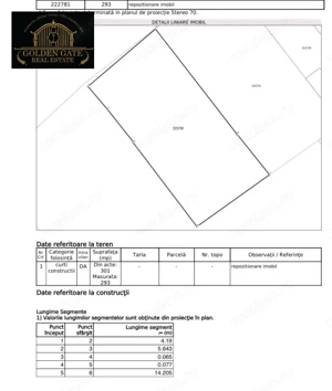 Banu Manta Titulescu - Teren Liber Constructii 293mp P+5