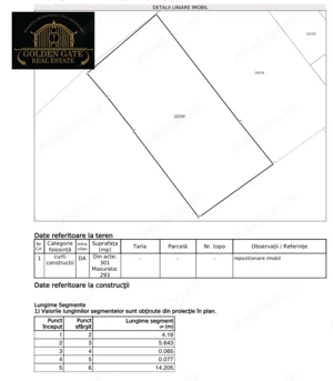 Banu Manta Titulescu - Teren Liber Constructii 293mp P+5