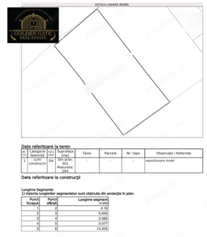 Banu Manta Titulescu - Teren Liber Constructii 293mp P+5