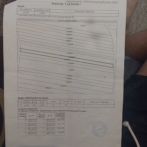 Pamant lupu zona albota 5000 mp 