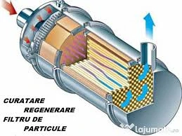 Curatam DPF - Filtre de particule - imagine 2