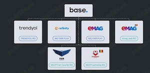 Vanzare afacere la cheie -Vanzari online*Trendyol Emag Temu*- stoc inclus- importuri China - imagine 5