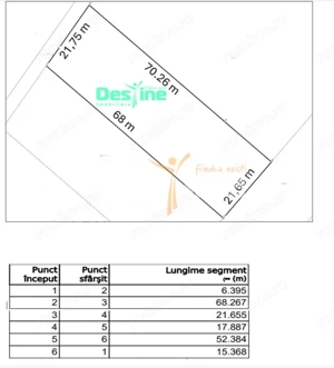 Valea Adanca, TEREN EXTRAVILAN 1500 mp, 97.550 euro