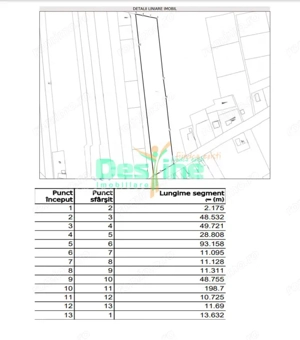 Miroslava, parcela de 7500 mp, 65 euro / mp