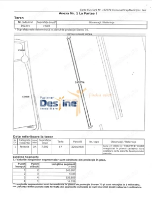 COMISION 0% - Teren intravilan 7500mp ideal pentru investitie Mall Moldova