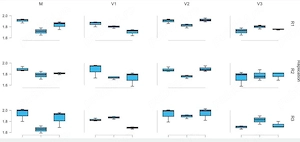 Analiza statistica SPSS, JASP, R, Python pentru articole și lucrări de cercetare