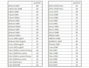 monede romanesti vechi - imagine 5