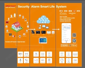 Sistem de Alarma  smart cu Ecran Tactil IPS de 7", Control de la Distanta prin Aplicatie, Compatibil