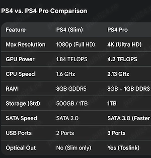 PlayStation 4 Pro full box, 2 controllers, 3 jocuri - imagine 5
