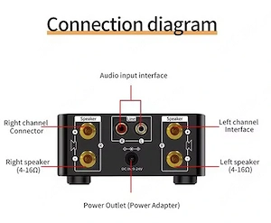 Amplificator Mini 50W Bluetooth 5.0, stereo + Boxe - imagine 4