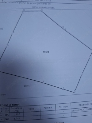 Teren intravilan de vânzare, zona Cușma