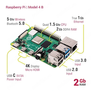 Kit Raspberry Pi 4 2GB RAM + HDMI + Card + Carcasa+Heatsink + Alimentare