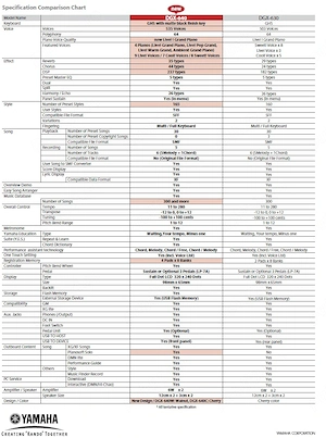 Pianina Yamaha - imagine 5