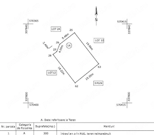 Teren intravilan de vânzare, 300 mp, acces ușor la A0
