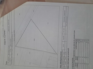 Vînd teren intravilan 2750 mp la centura Oradea str Ogorului nr.196, lingă Parcul Industrial