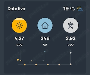 Invertor Fronius monofazat 5kw - imagine 3