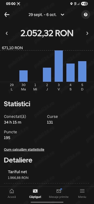 Angajăm soferi uber   bolt   timișoara
