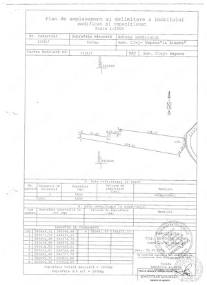 P.F. vand teren intravilan