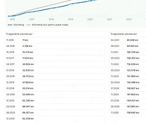 Renault Kadjar-Bose-158000km - imagine 10