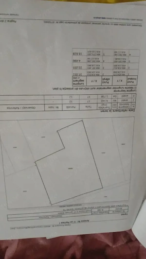 Teren intravilan și extravilan
