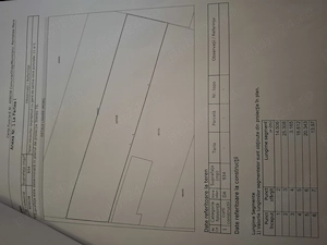 Vand teren intravilan in Ianova