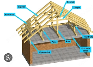 reparati.acoperis. - imagine 3